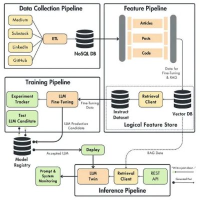 MXD.SDO数据管道堵了？2026年空间数据库直连终极修复手册
