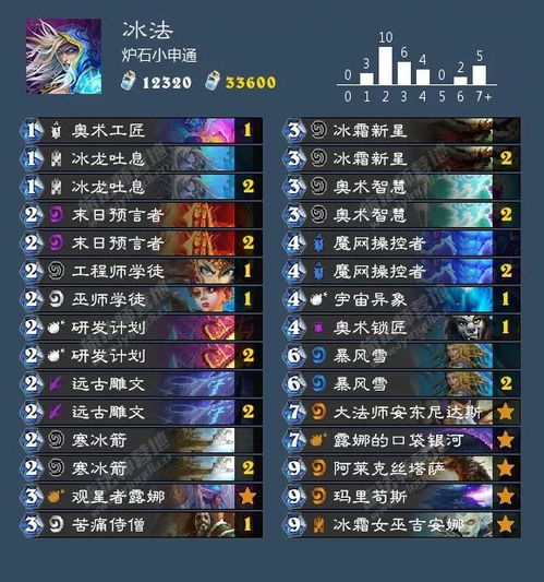 彩虹岛2026版本职业强度天梯图，元素 vs 龙刃，谁才是你的本命之选？