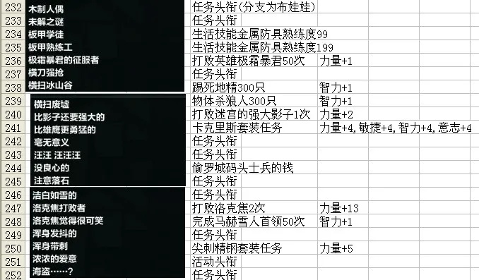 洛奇英雄传变身任务2026新版，从0到觉醒的完整路线图与避坑指南