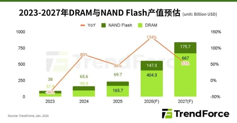 莲姬真的沦为仓库管理员了吗？2026年Q1斗技数据揭示颠覆性玩法