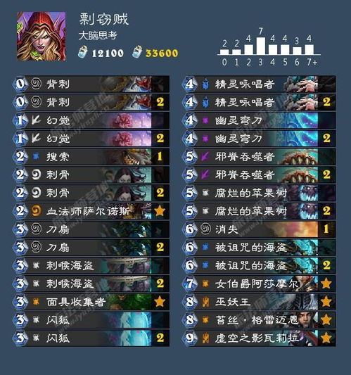 死亡岛2刷装备终极指南，2026年传奇武器爆率提升300%的隐藏机制