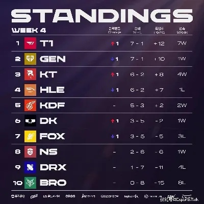 2026赛季Dyrus类型上单还强吗？分推运营核心机制与实战破局指南