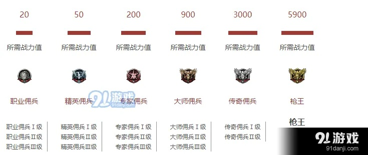 为什么你的CF段位永远上不去？2026最新实战意识诊断书