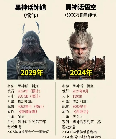 黑神话悟空2026年能玩吗？最新发售窗口与实战前瞻报告