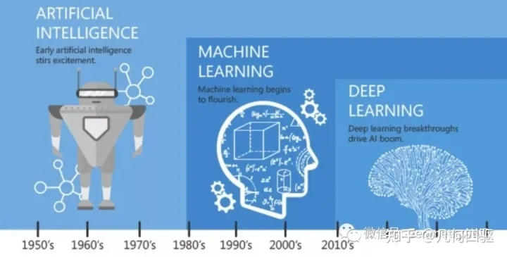 从计算器到决策引擎的认知跃迁