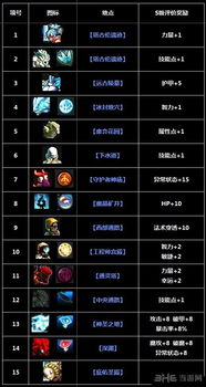 瓦尔迪斯传说深渊之城，2026年S评级战斗系统与真结局全解锁