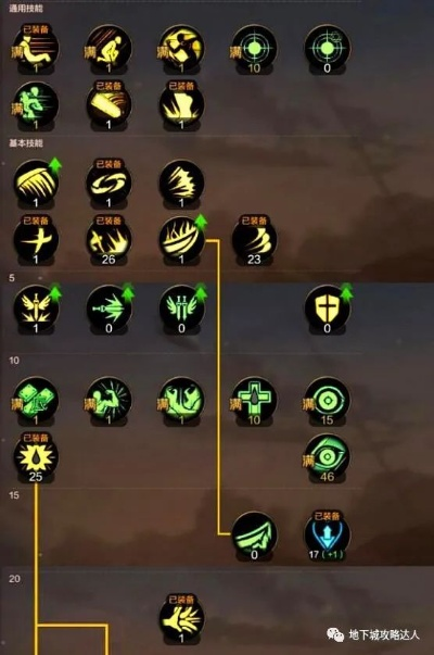 一、当前版本加点体系三大致命误区