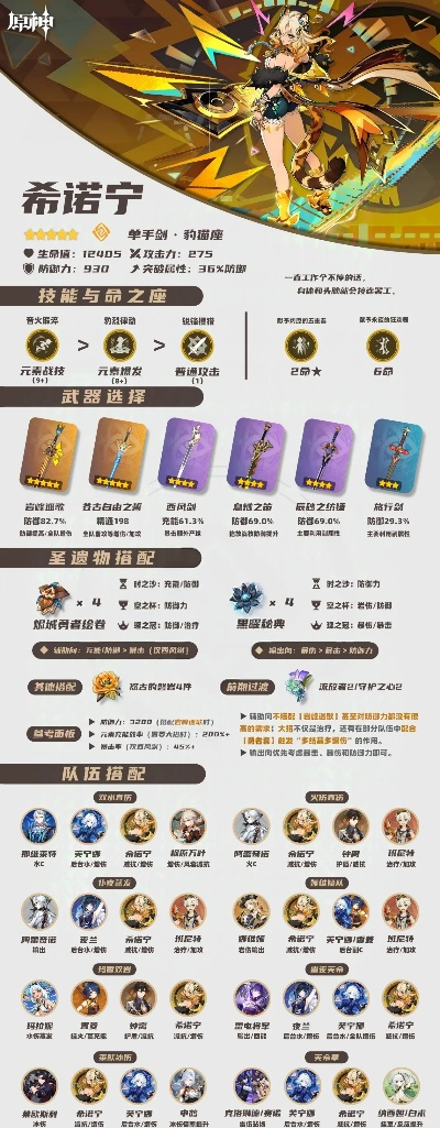 2026希诺宁培养指南，防御辅助还是副C？希诺类型终极对比