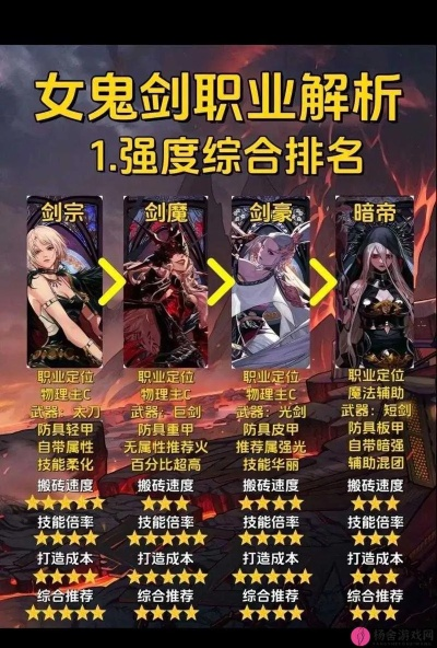 女鬼剑转职怎么选？2026版本T0职业推荐与数据化决策全攻略
