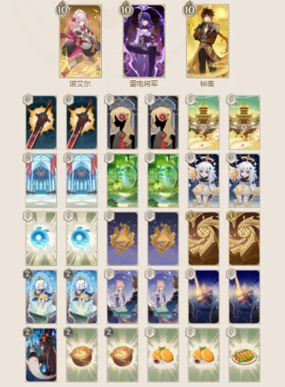 七圣召唤速攻流真的过时了吗？2026年Q1环境深度研判与卡组迭代方案