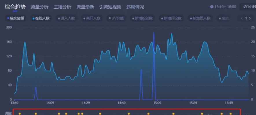 一、2026年1月隐藏活动爆率翻倍的底层逻辑