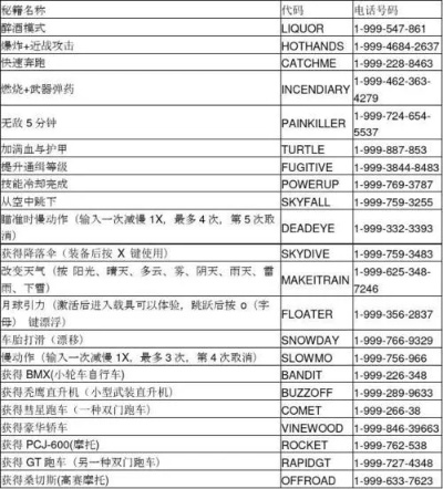 2026罪恶都市秘籍终极指南，这30条作弊码90%玩家不知道