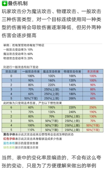 2026终极战斗训练石黑皮书，隐藏机制、套利技巧与版本答案