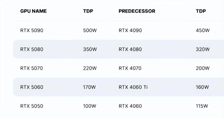 RTX 5060游戏本性能浪费率高达40%？2026年实战优化手册