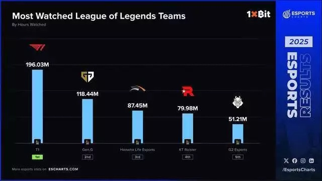 TGA英雄联盟2026新赛季全解析，从报名到夺冠的隐藏门道