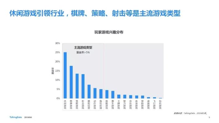 棋牌游戏玩家类型2026新解，4大画像+7大需求匹配，新手到高手实战指南