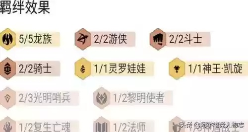 龙之战士职业完全解剖，2026年三大流派实战数据揭示T0级养成路径