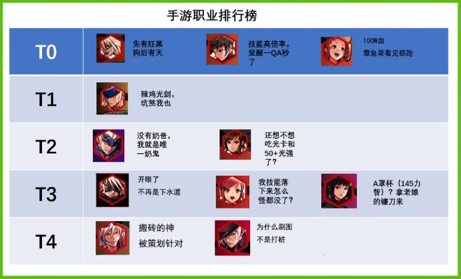 2026魔法传奇职业强度红黑榜，版本之子养成与下水道自救指南