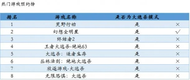 2026年Q1封测网游内部清单，这5类隐藏爆款测试资格抢鲜指南