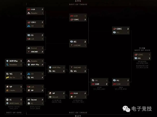 CDEC排名类型全景图，从青铜到冠绝的七重天
