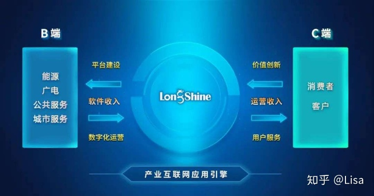 域名背后的真相，盛大支付体系的隐藏关卡