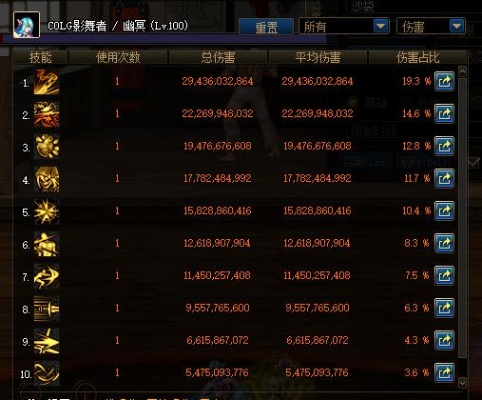 魂ol2026新版职业天梯榜，暗影刺客为何屠榜率92%？