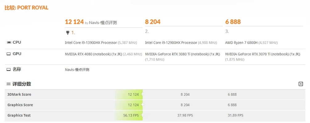 九阴真经配置要求实测，从核显到RTX50系显卡性能全对比