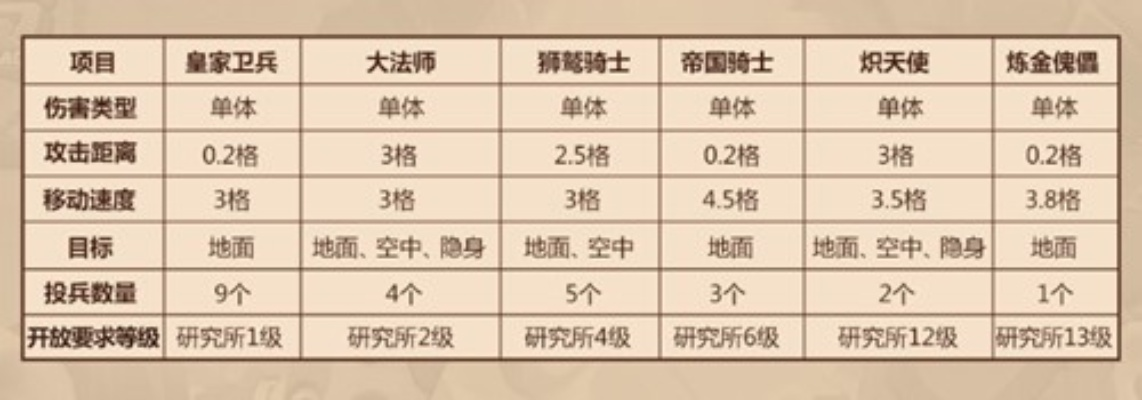 国王的岛屿还在乱升兵种？2026年Q1隐藏机制解析+资源分配终极公式