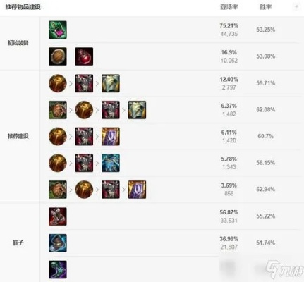 多塔英雄出装总被虐？2026年3大隐藏类型匹配热门需求的胜率翻倍法则