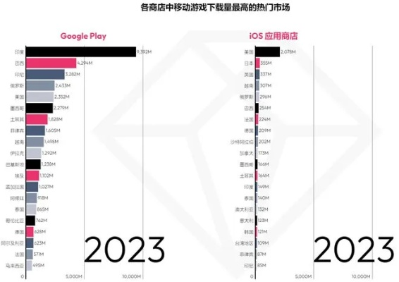 2026年Q1公测资格红黑榜，这4种测试类型90%玩家都踩过坑