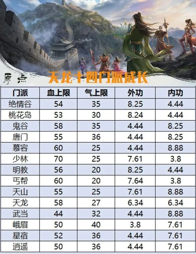 天龙八部3新手卡哪个最值？2026年Q1实测数据对比+避坑攻略