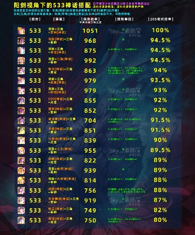 2026春季史诗装备类型终极指南，数据实证下的隐藏机制与版本答案