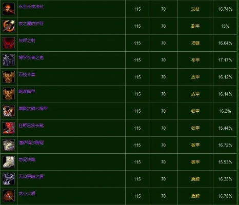 重返卡拉赞开荒必备，7.1职业梯度表与神器特质优先级