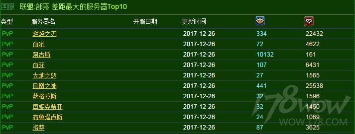 2026年还在找1.76传奇网站？老玩家实测这5类服务器最靠谱