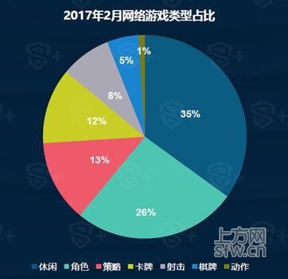 一、网游门户的五大隐藏类型，你的需求藏在哪个象限？