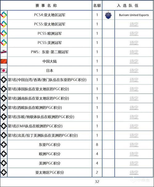 S4世界总决赛中国名额分配背景
