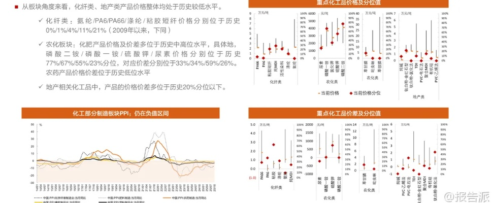 佛尔玛-拉尔类型终极指南，2026年最新极化策略与配装实战