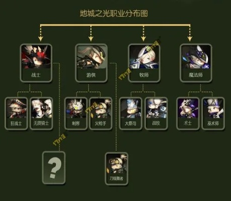 地城之光转职怎么选？2026Q1数据实测+新手到老手全周期攻略