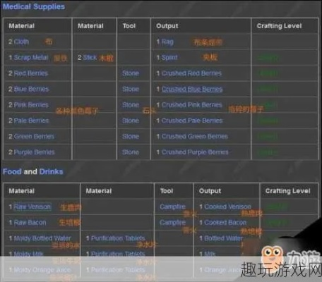 Unturned合成表3.0+终极指南，2026年最新配方+产业链搭建全案