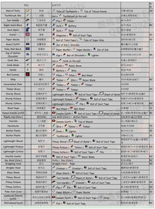 脱逃者合成表2026终极破解，隐藏配方+速通材料链全曝光