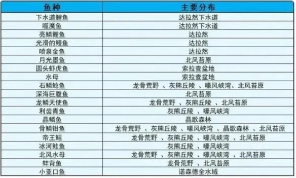 魔兽世界WLK钓鱼烹饪1-450终极指南，2026最新隐藏技巧与最速冲级路线
