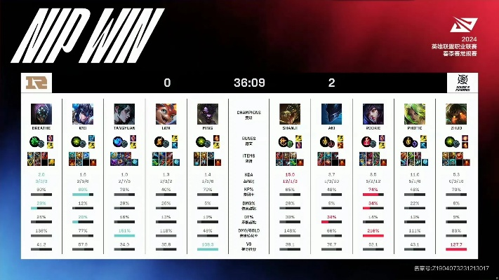 2026最新Rookie类型图谱，5大新手玩家分类+精准提升方案（附实战案例）