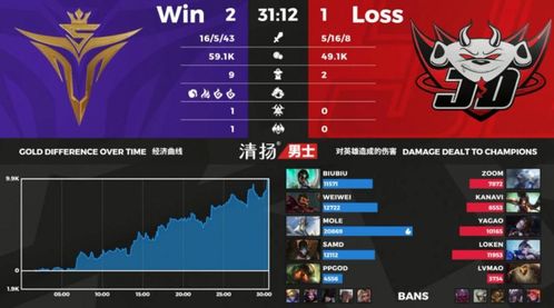 如何让二追三？TES季后赛逆转密码，从心态崩到连扳三局的实战拆解