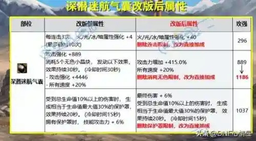 火枪出装2024，从数据看版本答案，这3套装备改变胜率