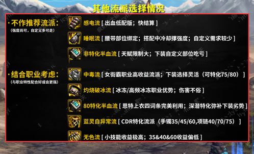 东咖ab类型怎么选？明日方舟深度配队指南与主流流派强度对比