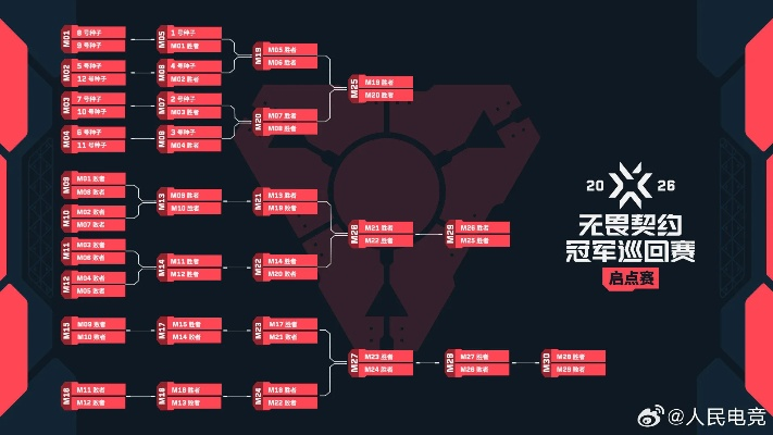 2026中欧对抗赛录像深度复盘，从职业选手微决策到版本T0卡组挖掘