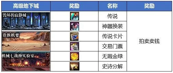 2026DNF偷渡全类型揭秘，从频道到跨服的实战生存指南