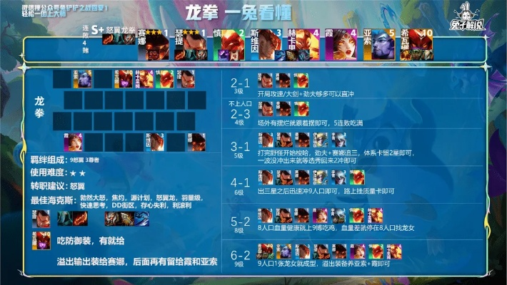 金铲铲之战3月版本答案？这套阵容90%玩家不会运营