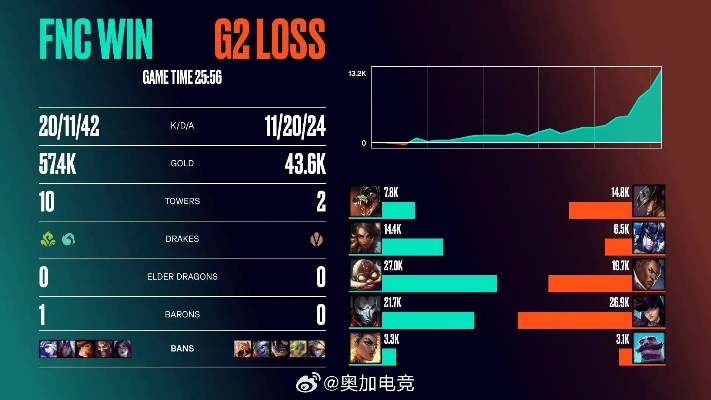 Solo FPP胜率低迷？2026年第一人称单排上分终极指南