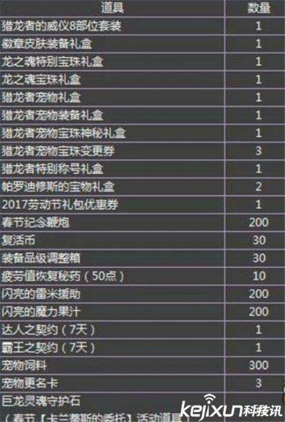DNF2012春节礼包全解密，龙腾套装属性实测与隐藏机制大曝光